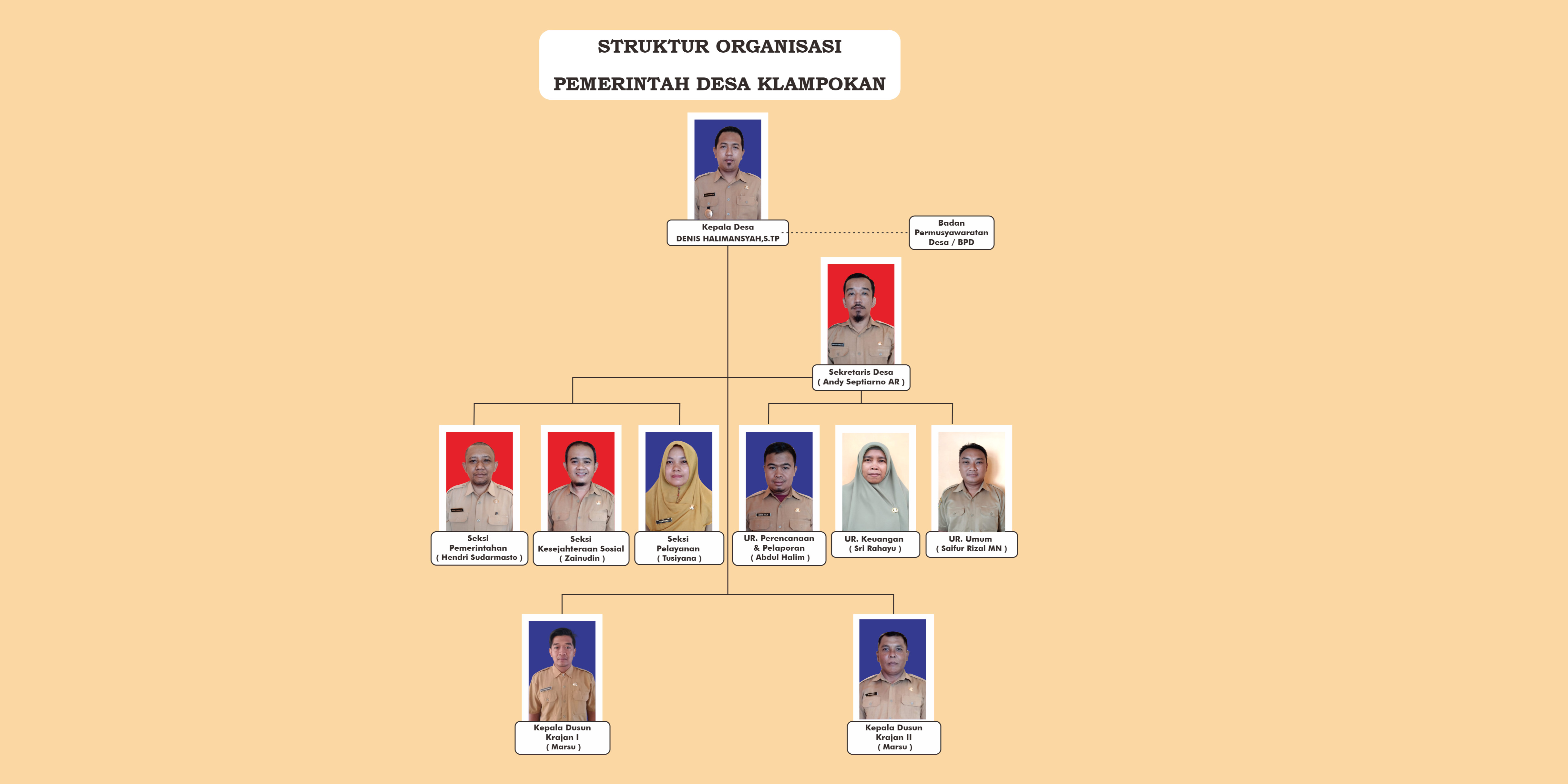 STRUKTUR ORGANISASI - STRUKTUR ORGANISASI STRUKTUR ORGANISASI