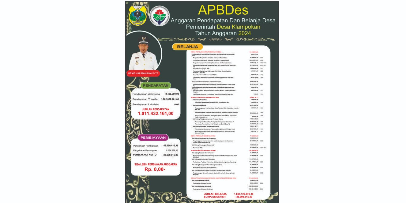 APBDES TAHUN 2024